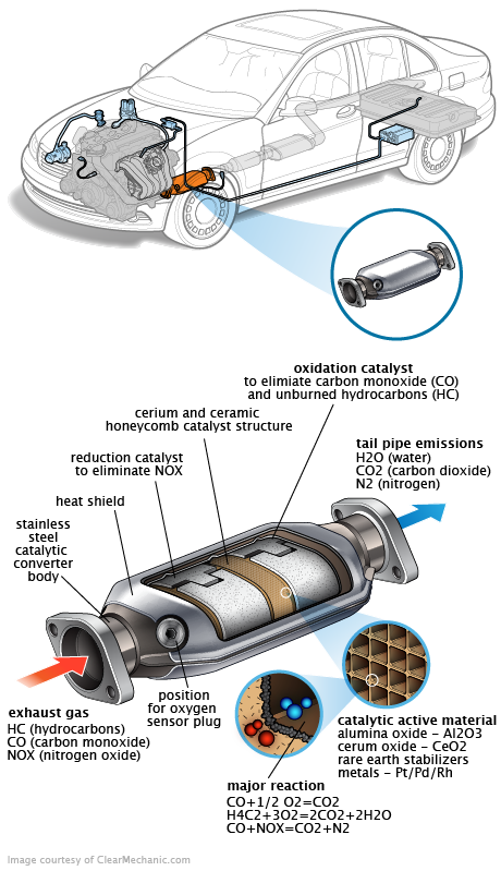 See P1E81 repair manual