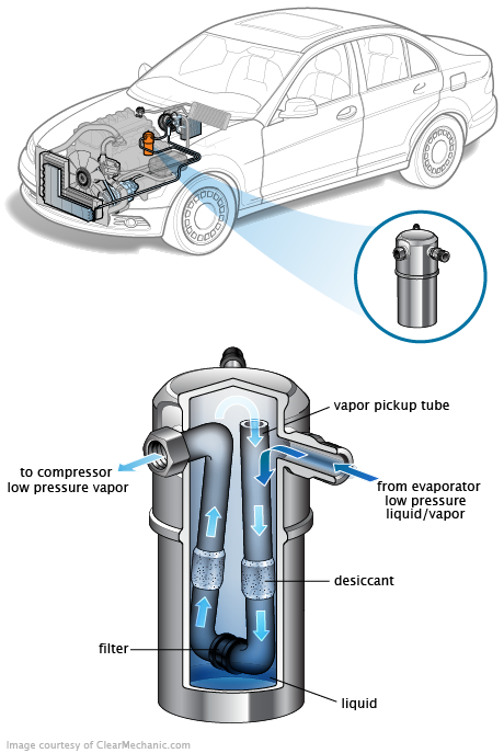 See P1E81 repair manual