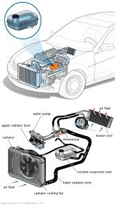 See P1E81 repair manual